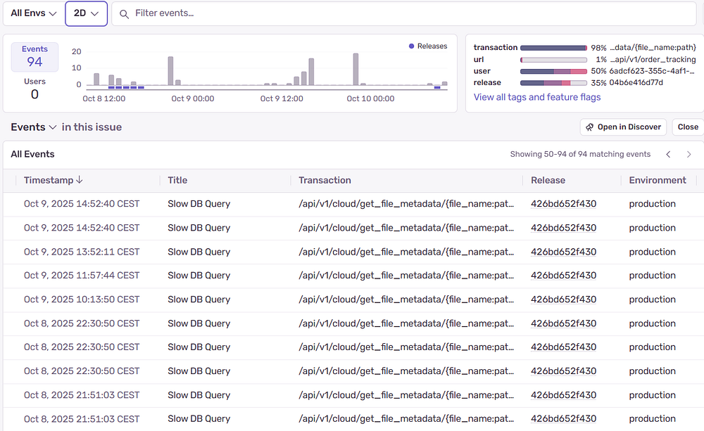 Sentry Errors list
