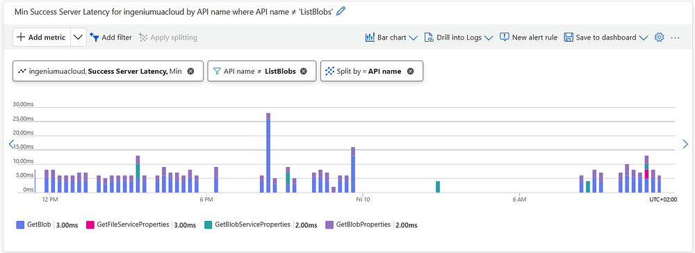 Azure blob latency.