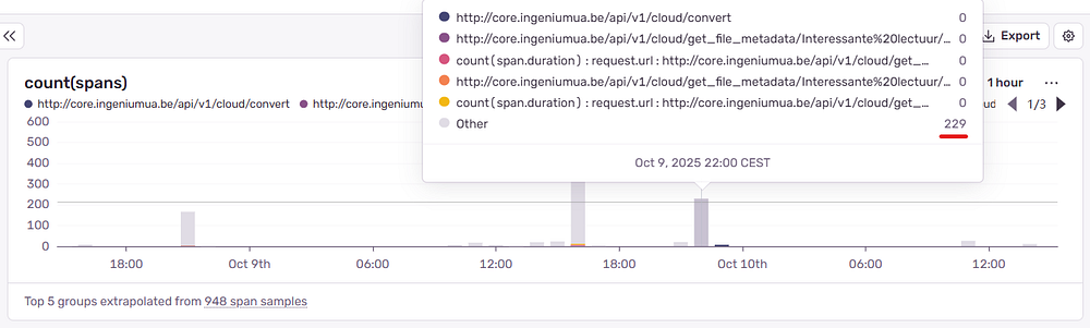 sentry-http-code-logs.