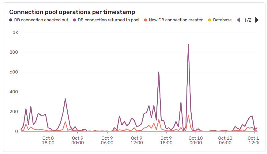 sentry-http-code-logs.